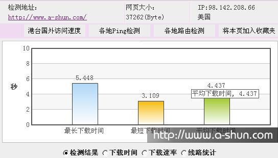 12個優秀的網站測速服務 查看自己網站在全球的打開速度 - HELP組織 - 為你幫點忙。。。。
